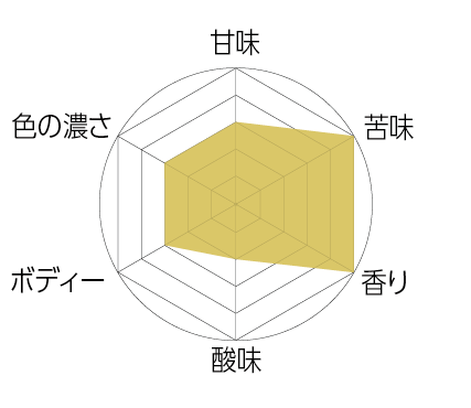 【季節限定】山犬嶽(ヤマイヌダケ)クラフトビール / ウエストコーストIPA