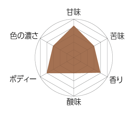 【単品】ザ・バレル 嘉之助 ダブルIPA 6ヶ月熟成/バレルエイジドクラフトビール