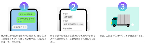 eギフトについて