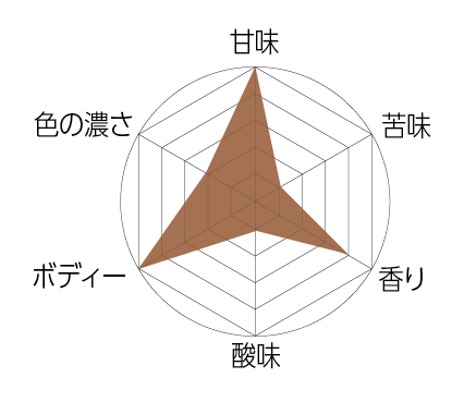 【単品】ザ・バレル 嘉之助 ダブルIPA 15ヶ月熟成 / バレルエイジドクラフトビール