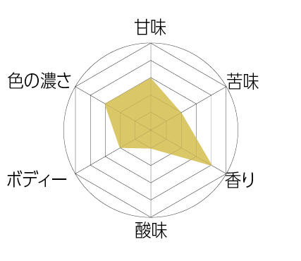 【限定】 無花果アンバーセゾン / アンバーセゾン /クラフトビール