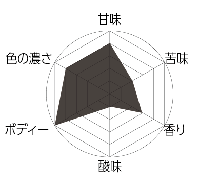 コラボ】AZABU WHEY STOUT（アザブホエイスタウト）/ スタウト
