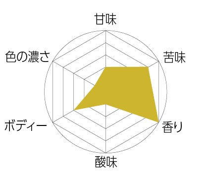 カミカツアイピーエー / クラフトビール / ウエストコーストIPA