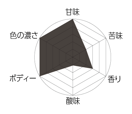 【ギフトに】【グラスセット】ザ・バレル "V" インペリアルスタウト 2ヶ月熟成 / バレルエイジドクラフトビール