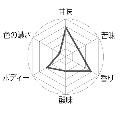 グラフ001モーニングサマー