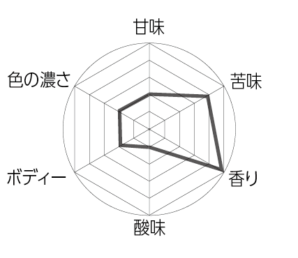 ハッピーハーブアイピーエー クラフトビール